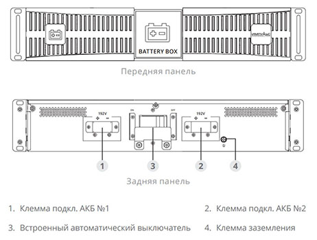 Батарейный модуль ИМПУЛЬС ФОРВАРД 6000-10000 ВА